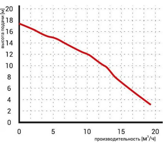 Циркуляционный насос Omnigena OMIS 50-170/250 (фланец) 00000364