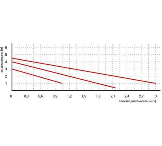 Циркуляционный насос OMIS 25-40/180 Omnigena 00000356
