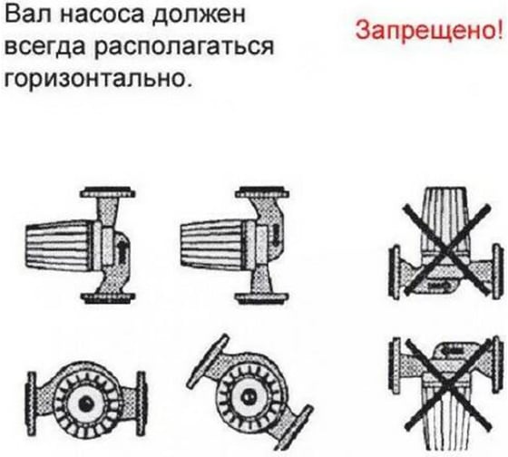 Циркуляционный насос OMIS 32-60/180 Omnigena 00000360