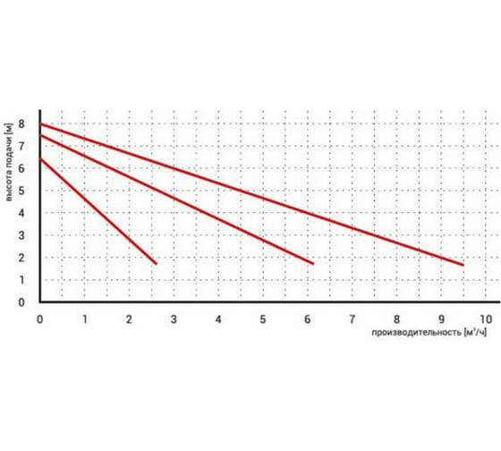 Циркуляционный насос OMIS 32-80/180 Omnigena 00000361