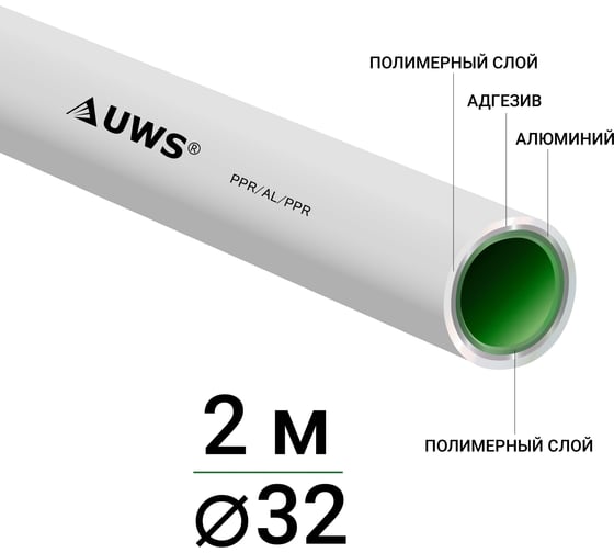 Многослойная труба UWS STANDART PPR-AL-PPR 32х3, штанга 2м P-32-2 211480