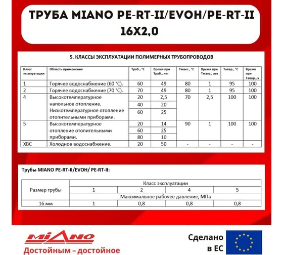 Труба теплого пола Miano PE-RT EVOH тип II 16x2 мм, 200 метров из сшитого полиэтилена MPERT21620200