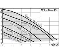 Циркуляционный насос Wilo Star-RS25/2 4119785