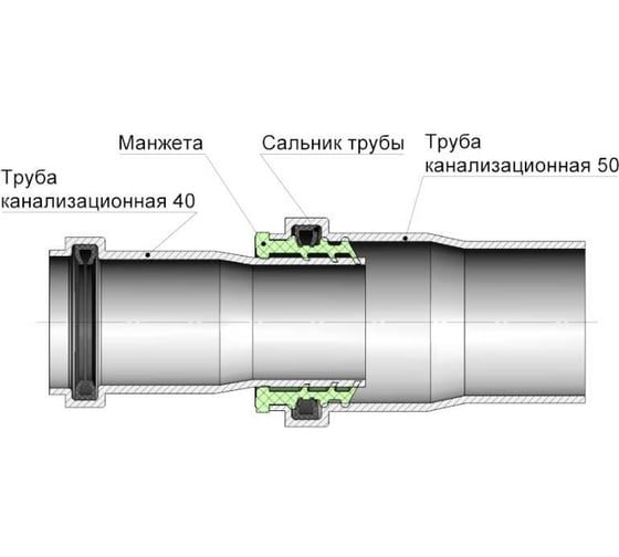 Набор для канализации MPF манжета черная ТЭП 40x32 и смазка для канализационных труб 70г ИС.131696