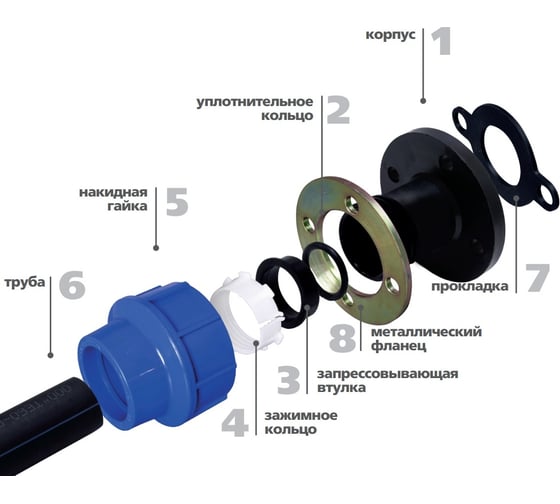 Фланцевое компрессионное соединение TEBO ПНД 90x3" T-ПНД.Фл.0.90x3.CN