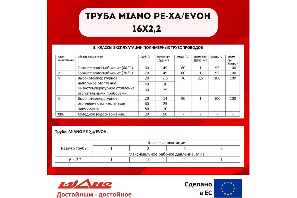 Труба для отопления Miano Pe-Xa/EVOH 16x2,2 СЕРАЯ (в бухтах по 200м ...
