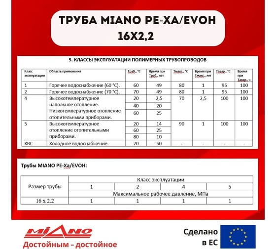 Труба для отопления Miano Pe-Xa/EVOH 16x2,2 СЕРАЯ (в бухтах по 200м) КОРОБКА MPEX1622200A