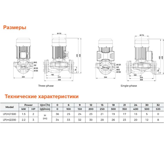 Циркуляционный насос LEO LP 2200, 2.2 кВт, 380В, Qmax. 32 m3h, Hmax 34 m 898