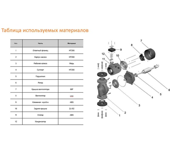 Циркуляционный насос LEO LP 2200, 2.2 кВт, 380В, Qmax. 32 m3h, Hmax 34 m 898