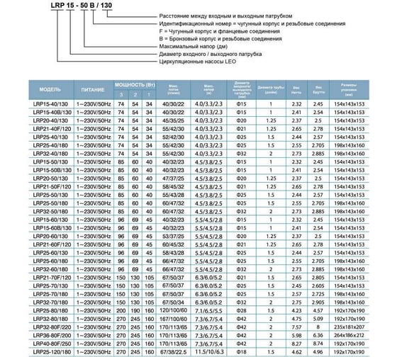 Циркуляционный насос LEO LRP 25-70/180, 105/130/150 Вт, 220В, Q 37/50/67 лмин, Hmax 5.2/6/6.3 м 1089