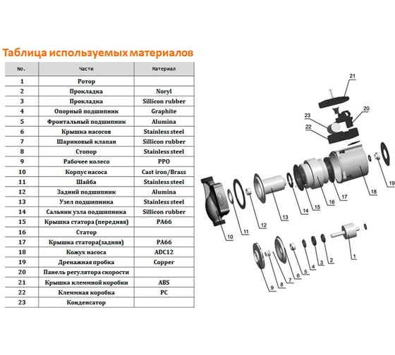 Циркуляционный насос LEO LRP 15-60B/130, 45/69/96 Вт, 220В, Q 23/32/40 лмин, Hmax 2.8/4.5/5.5 м 1033