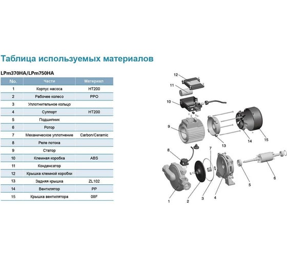 Циркуляционный насос LEO LPm 750 HA, 750 Вт, 220В, Qmax. 6,7 m3h, Hmax 30.8 м 1103