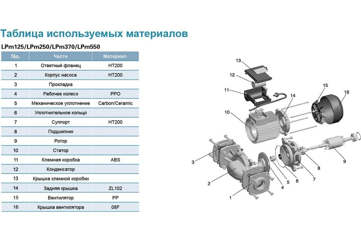 Циркуляционный насос LEO LPm 370, 370 Вт, 220В, Qmax. 16,5 m3h, Hmax 8 м  1096 - выгодная цена, отзывы, характеристики, фото - купить в Москве и РФ