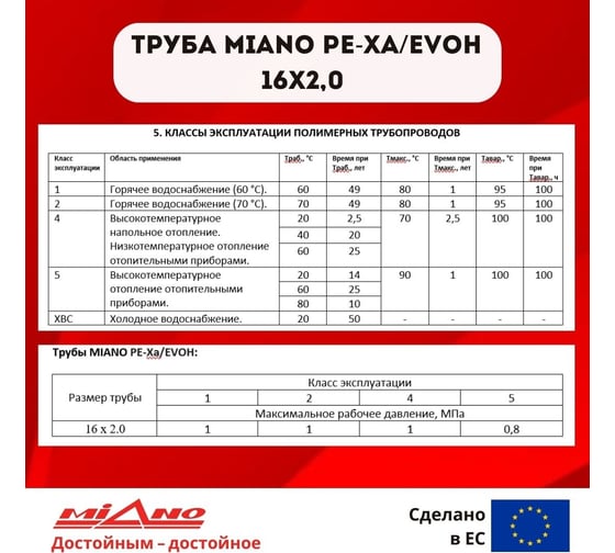 Труба для отопления Miano Pe-Xa/EVOH 16x2,0 красная (в бухтах по 200м) MPEX1620200A