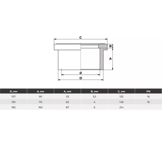 Бурт под фланец НПВХ AQUAVIVA с зубчатой поверхностью DN 90 PN16 BRT0900 44037