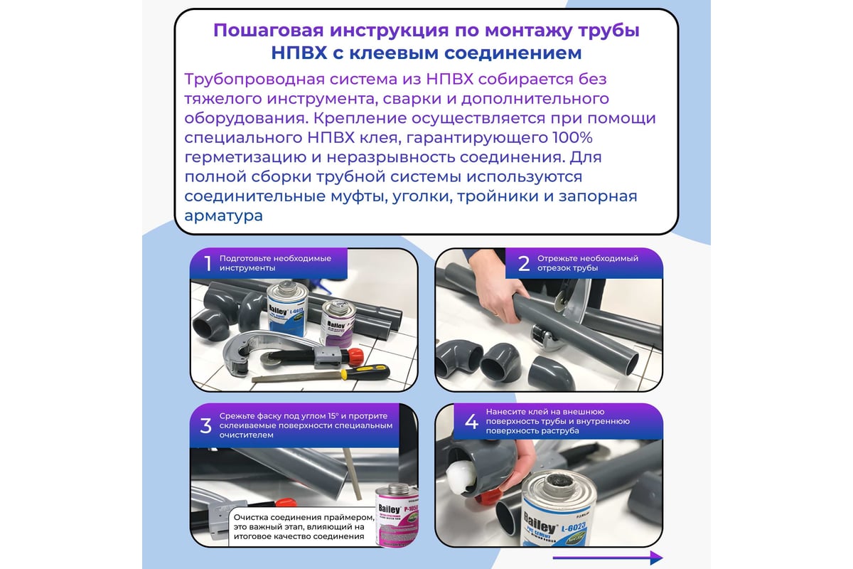 Напорная клеевая труба НПВХ (PVC-U) AQUAVIVA 50x3.7x3000 PN16 с ...