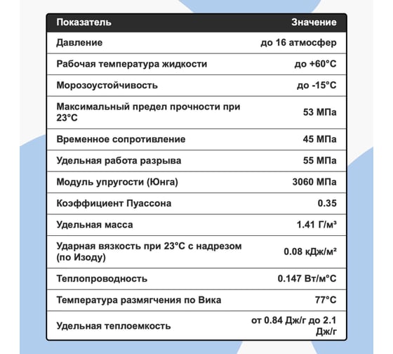 Напорная клеевая труба НПВХ (PVC-U) AQUAVIVA 50x3.7x3000 PN16 с раструбом AQV305037R 26528