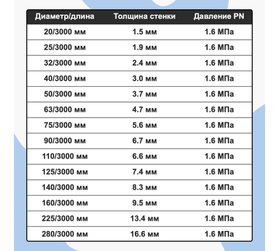 Напорная клеевая труба НПВХ (PVC-U) AQUAVIVA 160x9.5x3000 PN16 с раструбом AQV316095R 39344