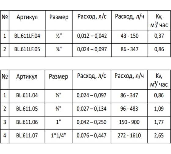 Регулятор расхода MVI с ниппелями, pn16, наружная резьба 1/2" BL.611.04