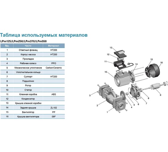Циркуляционный насос LEO LPm 125, 125 Вт, 220В, Qmax. 7,5 m3h, Hmax 5,5 m 1094
