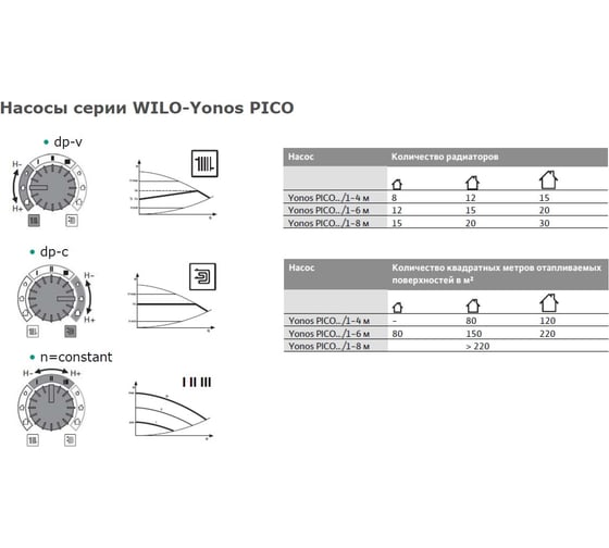 Циркуляционный насос Wilo Yonos PICO 25/1-6 4215515