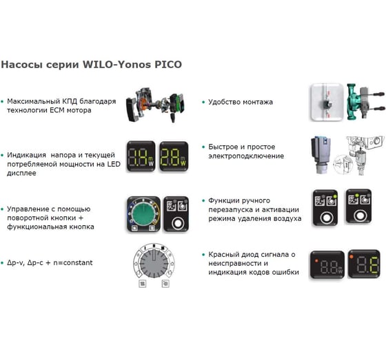 Циркуляционный насос Wilo Yonos PICO 30/1-8 4215521