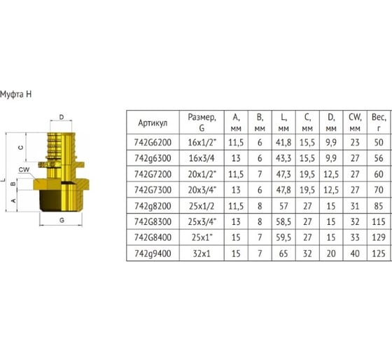 Аксиальная муфта Uni-Fitt-Н 32x1" 742G9400