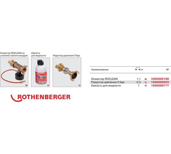 Компрессор для прочистки водопроводов Rothenberger ROPULS 1000000145