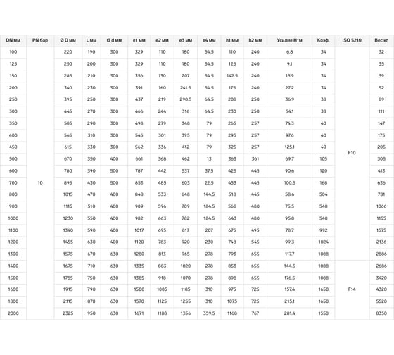 Поворотный двухэксцентриковый затвор DYARM -ZPD-R-2000-10-G-G-E/St-ISO, DN2000, PN10, фланц./корпус GGG40/диск GGG40/уплотнение EPDM/St, редуктор ISO фланец 4687203185695