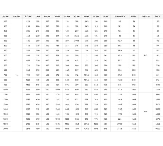 Поворотный двухэксцентриковый затвор DYARM -ZPD-R-1300-10/16-G-G-E/St-ISO, DN1300, PN10/16, фланц./корпус GGG40/диск GGG40/уплотнение EPDM/St, редуктор ISO фланец 4687203186937