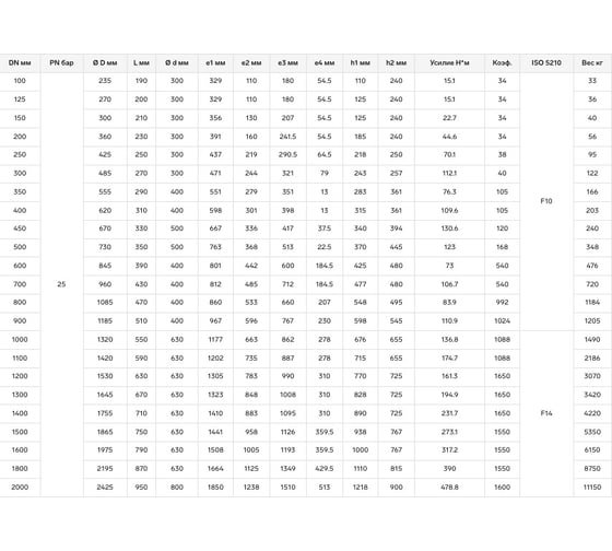Поворотный двухэксцентриковый затвор DYARM -ZPD-R-1000-25-G-G-E/N-ISO, DN1000, PN25, фланц./корпус GGG40/диск GGG40/уплотнение EPDM/AISI304, редуктор ISO фланец 4687203186746