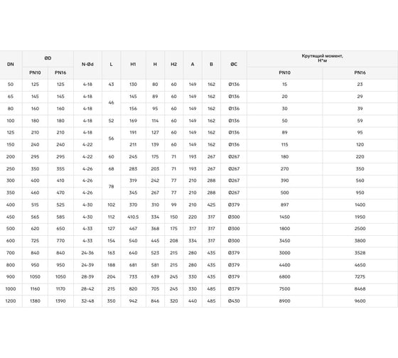 Поворотный затвор DYARM -ZP-R-600-10/16-G-G-E (синий), DN600, PN10/16, межфланцевый/корпус GGG40/диск GGG40/уплотнение EPDM, с редуктором 4687203188139