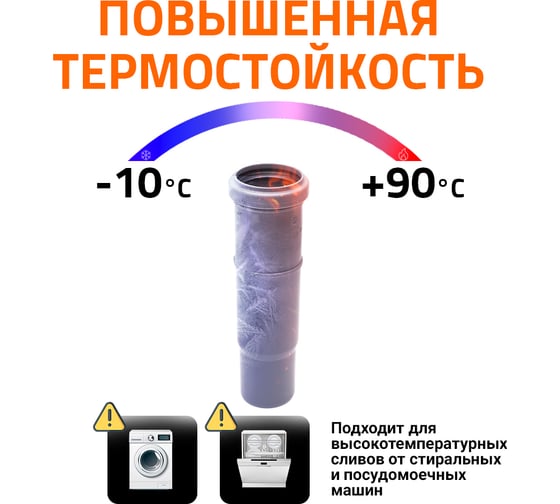Муфта компенсационная однораструбная HTL 110 Ostendorf 115800