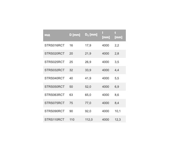 Труба WAVIN EKOPLASTIK 32/4.4 Штаби Plus STRS032RCT