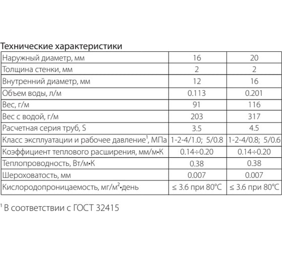 Труба SINIKON THERMOLINE PE-Xb EVOH SDR8/S3.5 16x2.0, 400м PX162040
