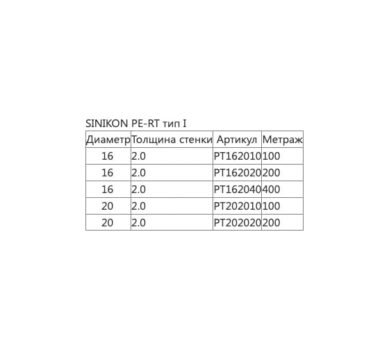 Труба SINIKON PE-RT SDR8/S3.5 16x2.0, 300 м PT162030