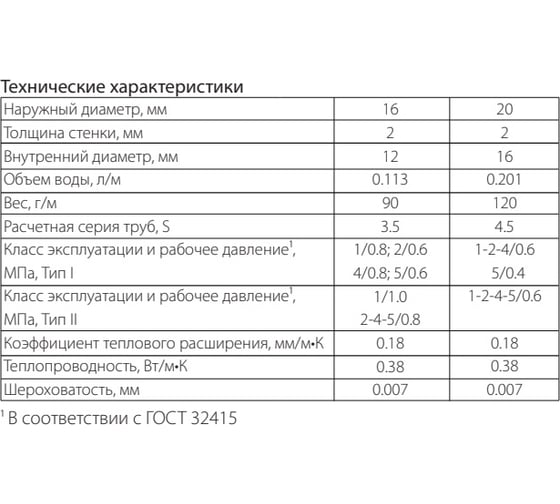 Труба SINIKON PE-RT SDR8/S3.5 16x2.0, 300 м PT162030