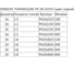 Труба SINIKON THERMOLINE PE-Xb EVOH SDR7.4/S3.2 16x2.2, 200м PX162220 2