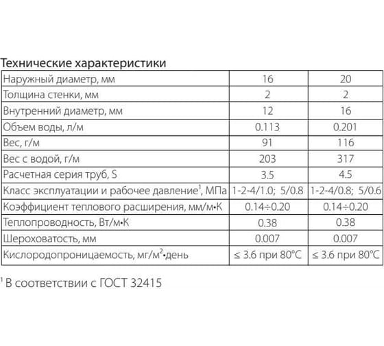 Труба SINIKON THERMOLINE PE-Xb EVOH SDR8/S3.5 16x2.0, 100м PX162010