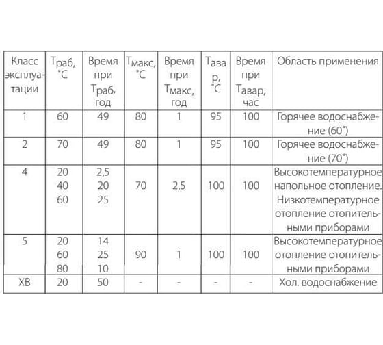 Труба SINIKON THERMOLINE PE-Xb EVOH SDR8/S3.5 16x2.0, 100м PX162010
