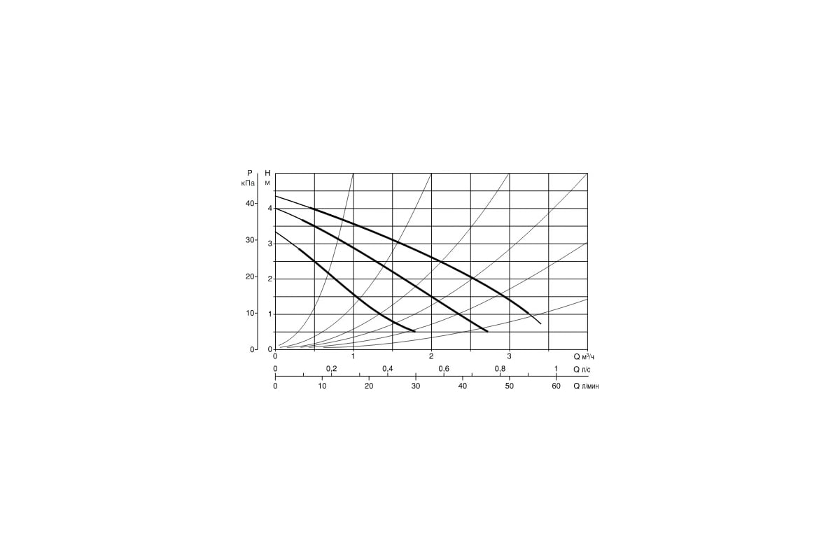 Насос Dab VA 35/180 Х 60112931 - выгодная цена, отзывы, характеристики ...