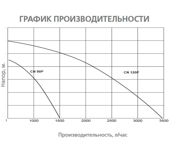 Повысительный насос WWQ CN 90P