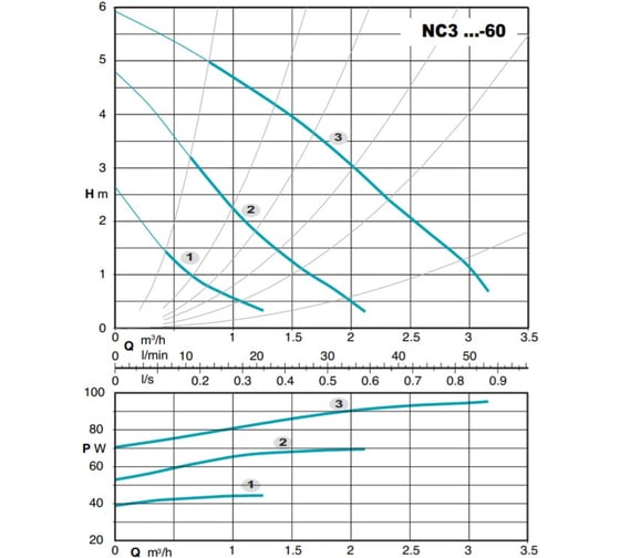 Циркуляционный электронасос Calpeda NC3 25-60/180 V.230/50 MONOFASE 100302081