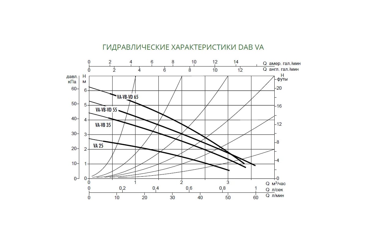 Циркуляционный насос DAB VA 35/180 60112915 - выгодная цена, отзывы ...