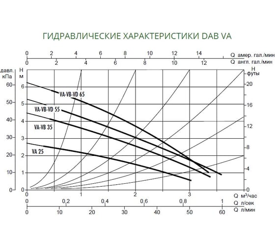Циркуляционный насос DAB VA 55/180 X 60112957