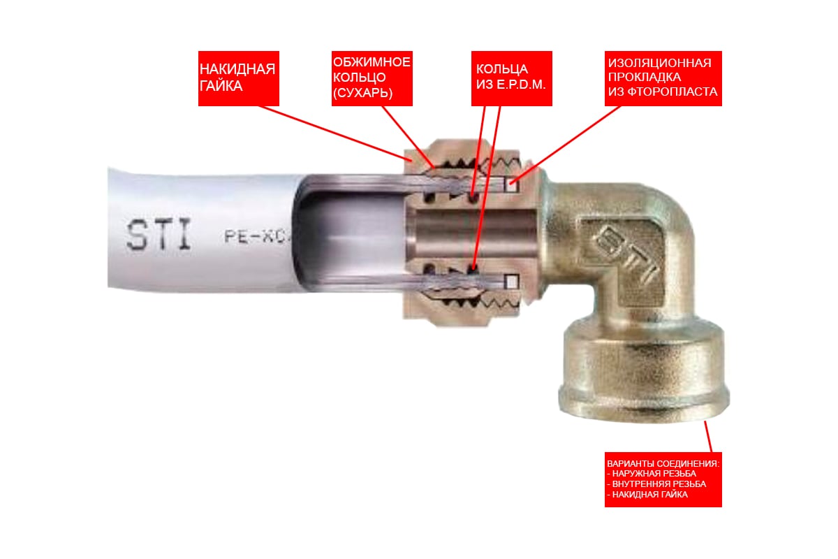 Крестовина STI металлопластиковая обжимная 90 градусов ду20 ру25 D190 ...