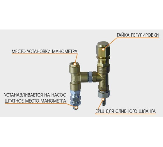 Аварийный клапан C-TECH 280 бар, с комплектом установки EM280vs