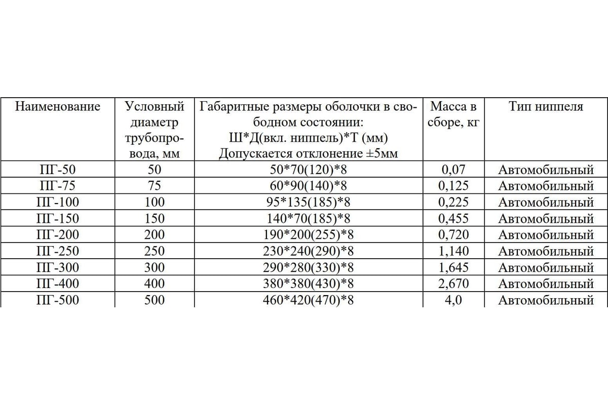 Пневматическая заглушка АКВАНИКА ПГ Д 150 мм, PVC ПН-00047 - выгодная ...