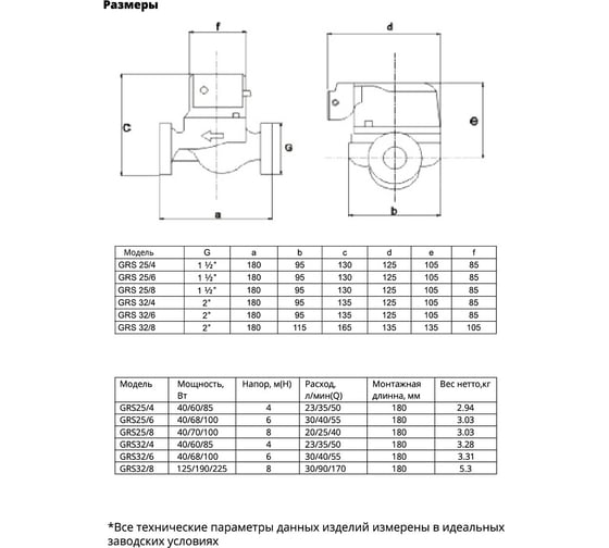Циркуляционный насос MVI 25/4-130(grs25/4-130) PDC.25-4.130