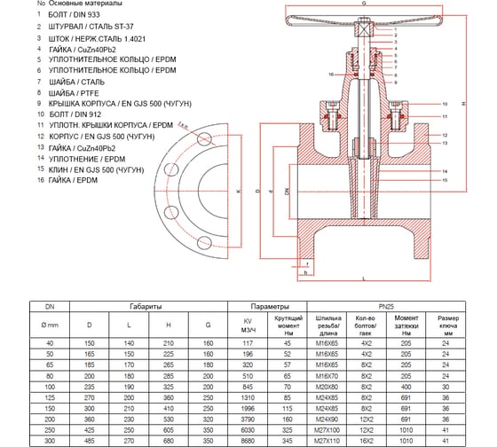 Задвижка с обрезиненным клином FAF 6025 Ду100 Ру25 чугун, EPDM, фланцевая, шутрвал D040-05936